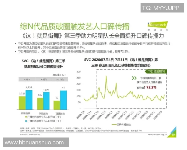 广州街舞队意识表现的数据分析与研究探讨